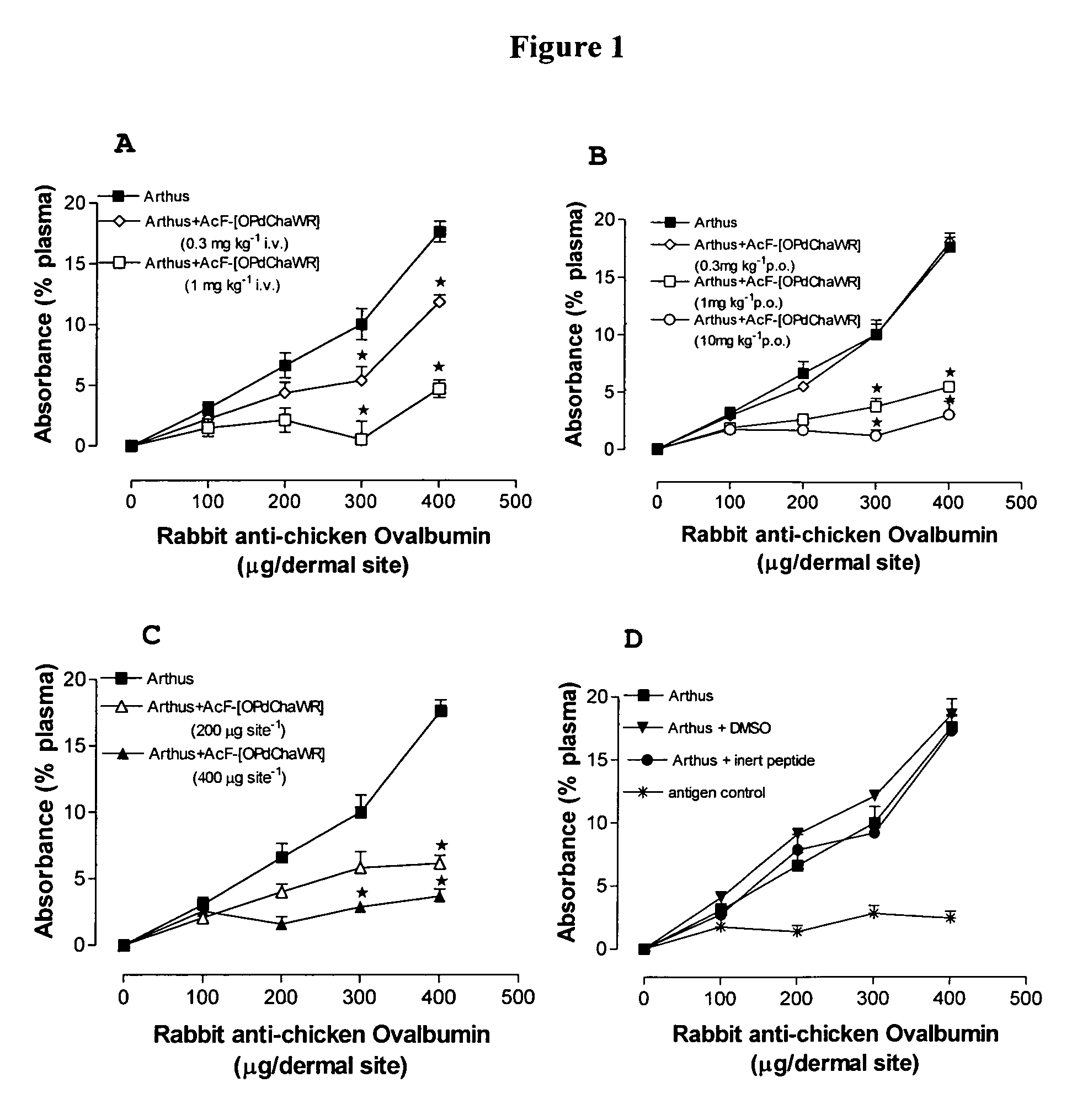 Cyclic peptides as G-protein-coupled receptor antagonists