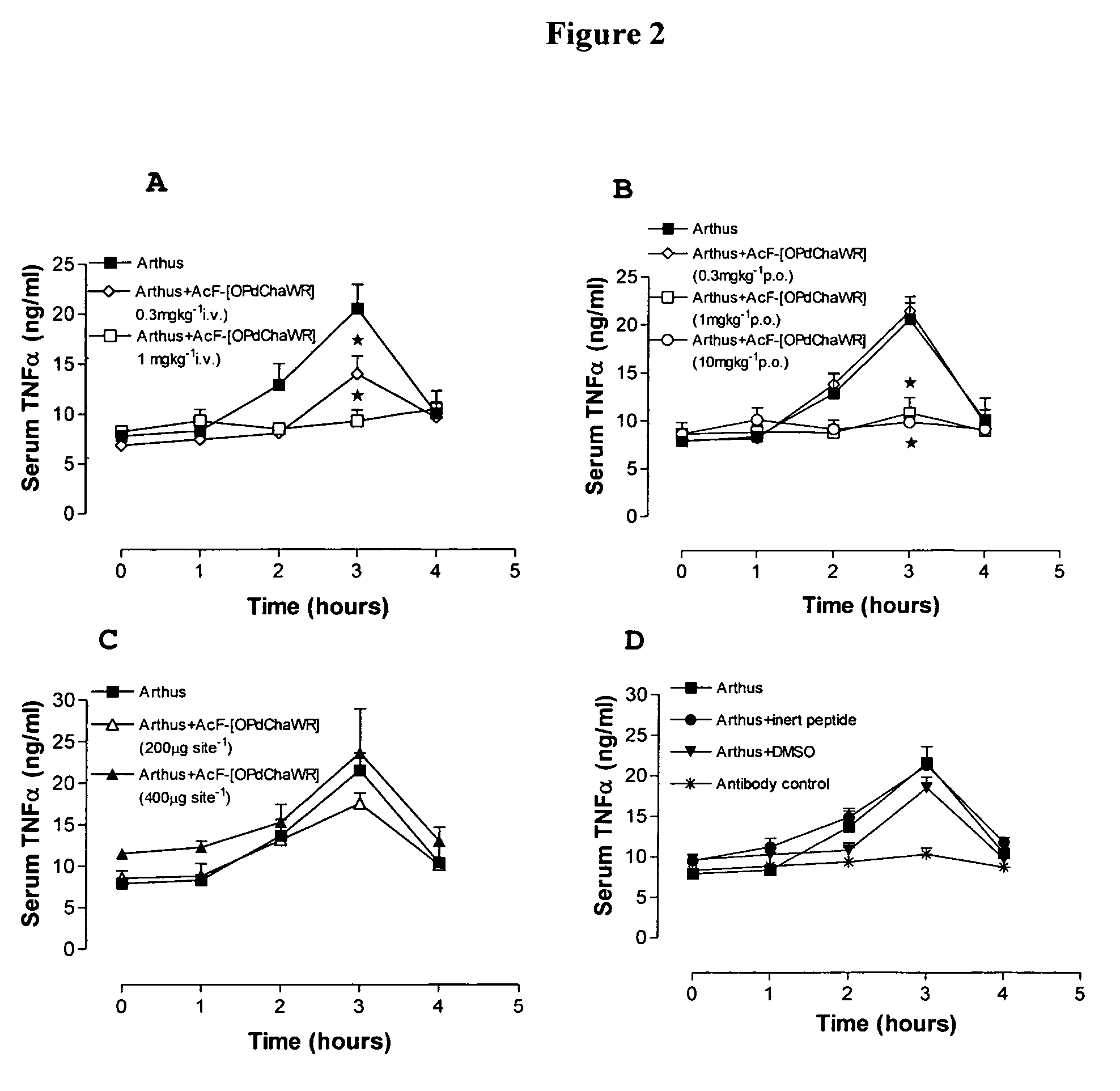 Cyclic peptides as G-protein-coupled receptor antagonists