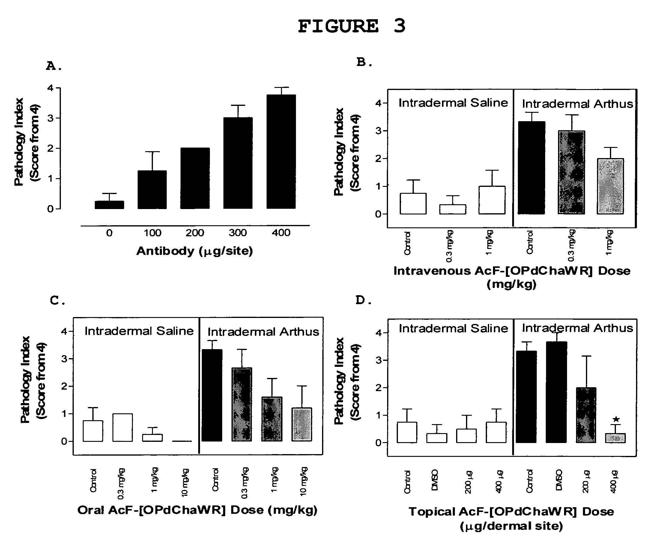 Cyclic peptides as G-protein-coupled receptor antagonists