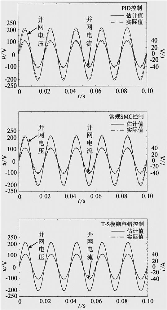 Island multi-inverter parallel sensor fault diagnosis method