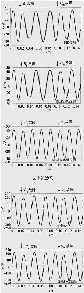 Island multi-inverter parallel sensor fault diagnosis method