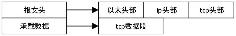 Method and device for quick packet mirroring forwarding of network equipment