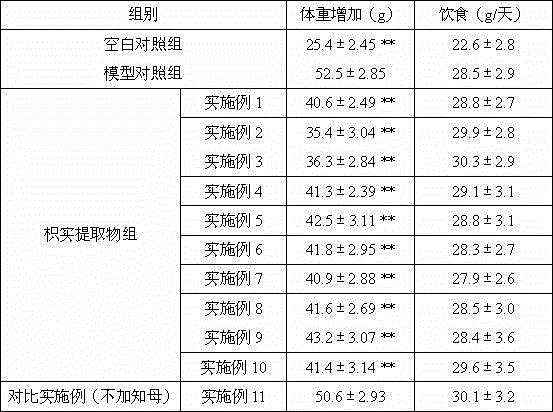 Immature bitter orange extract, preparation and application