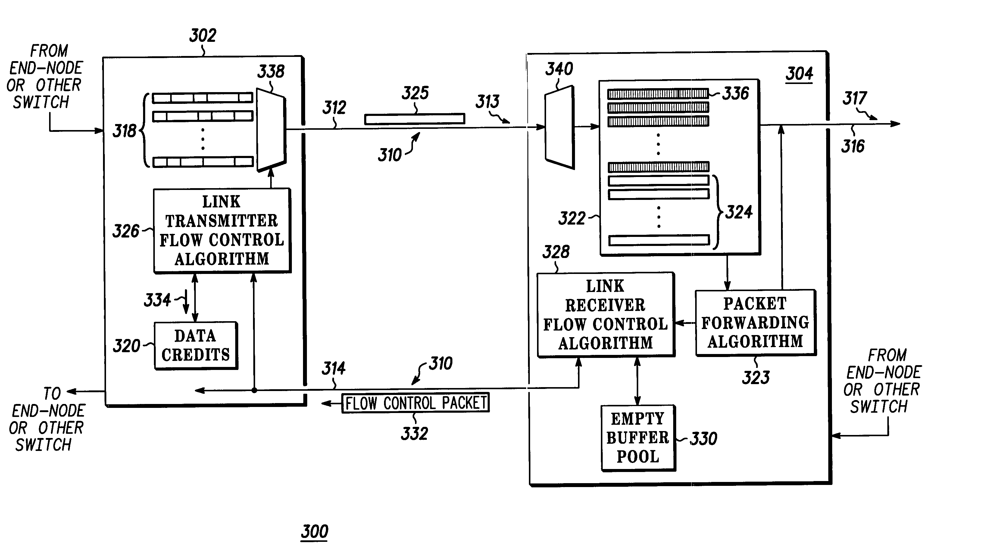 Method of transmitter oriented link flow control