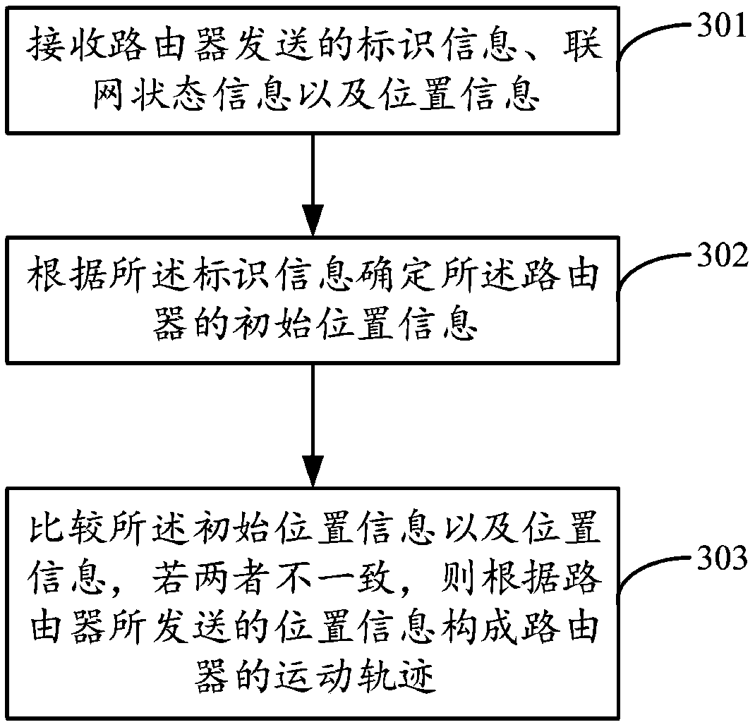 Abnormal alarm method, device and computer storage medium