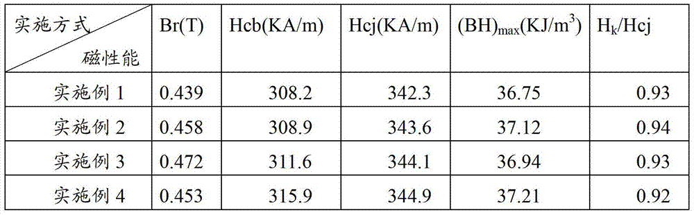 M-type calcium permanent magnet ferrite and preparation method thereof