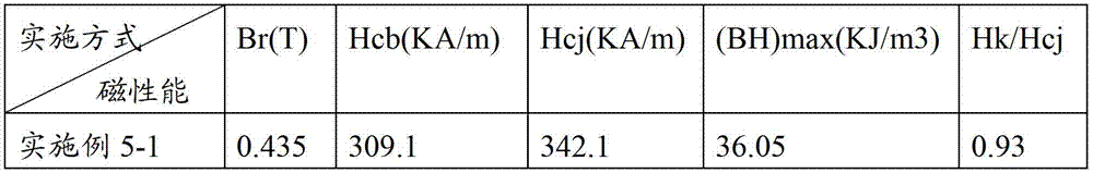 M-type calcium permanent magnet ferrite and preparation method thereof