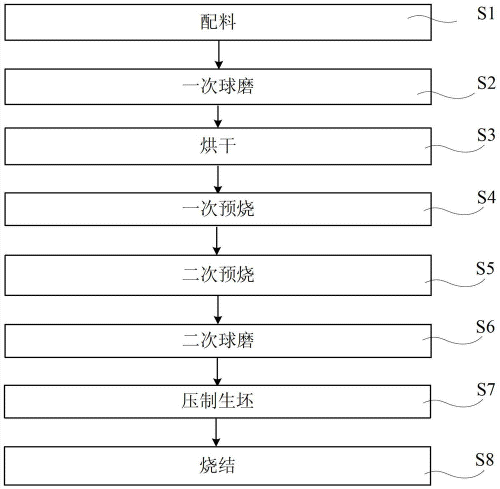 M-type calcium permanent magnet ferrite and preparation method thereof