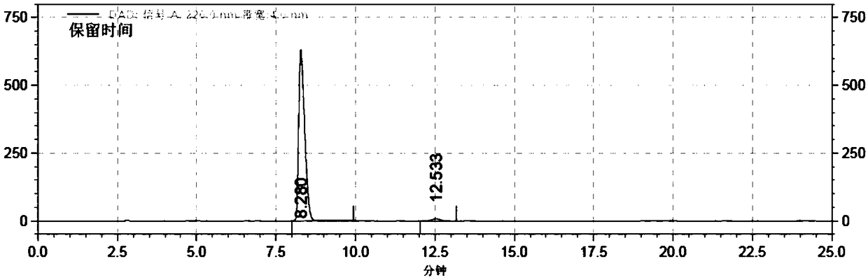 Carbazochrome sodium sulfonate pharmaceutical composition with good stability and high safety as well as preparation method and application thereof