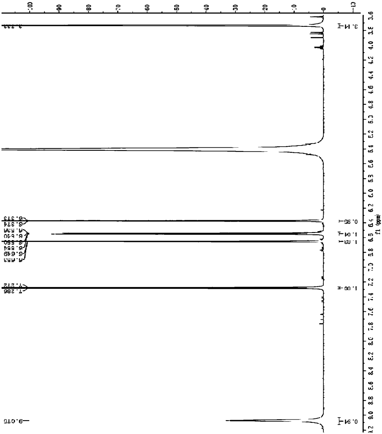 Carbazochrome sodium sulfonate pharmaceutical composition with good stability and high safety as well as preparation method and application thereof