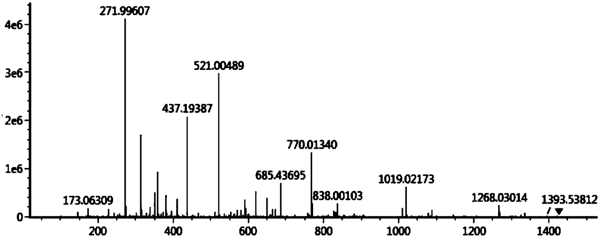 Carbazochrome sodium sulfonate pharmaceutical composition with good stability and high safety as well as preparation method and application thereof