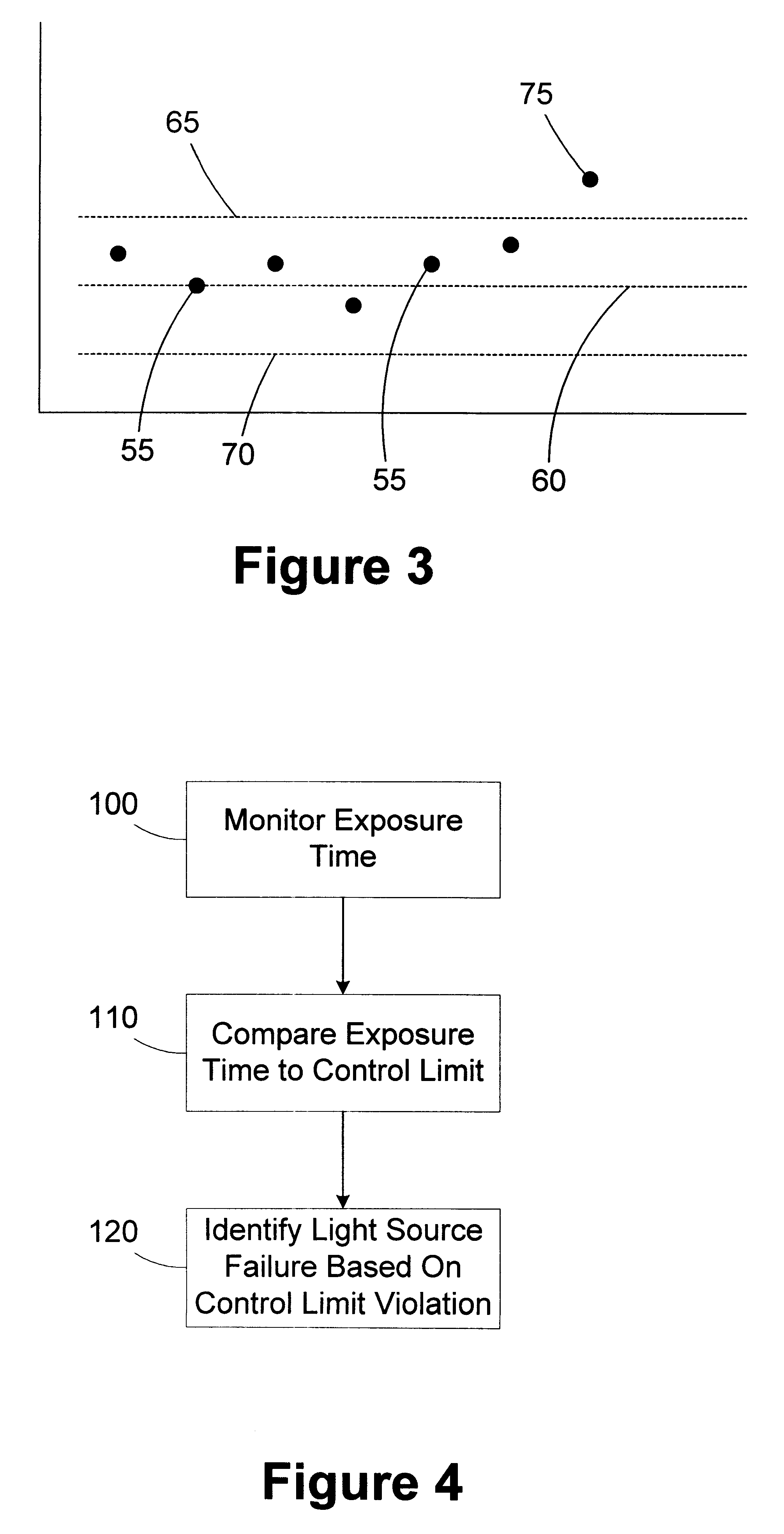 Stepper with exposure time monitor