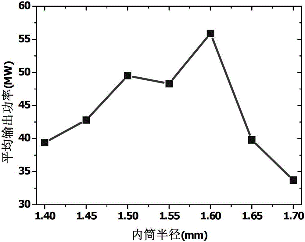 High-power coaxial structure overmode surface wave oscillator and terahertz wave generation method