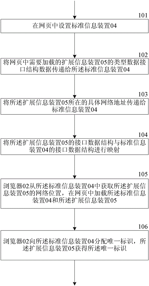 Control method for preventing focus in webpage and webpage device adopting the method