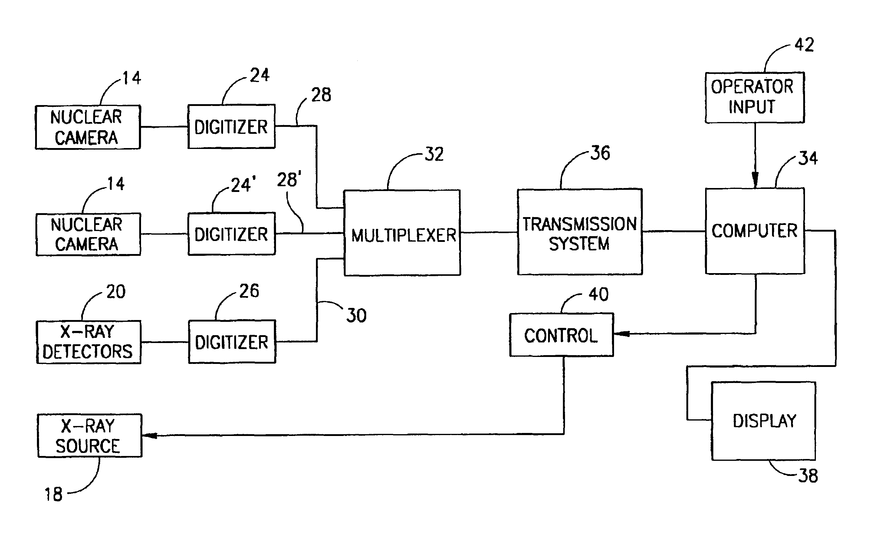 Gamma camera and CT system