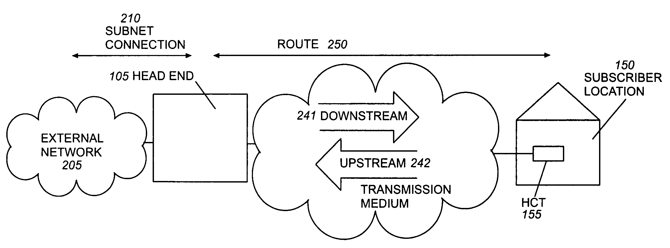 Method for delivery of IP data over MPEG-2 transport networks