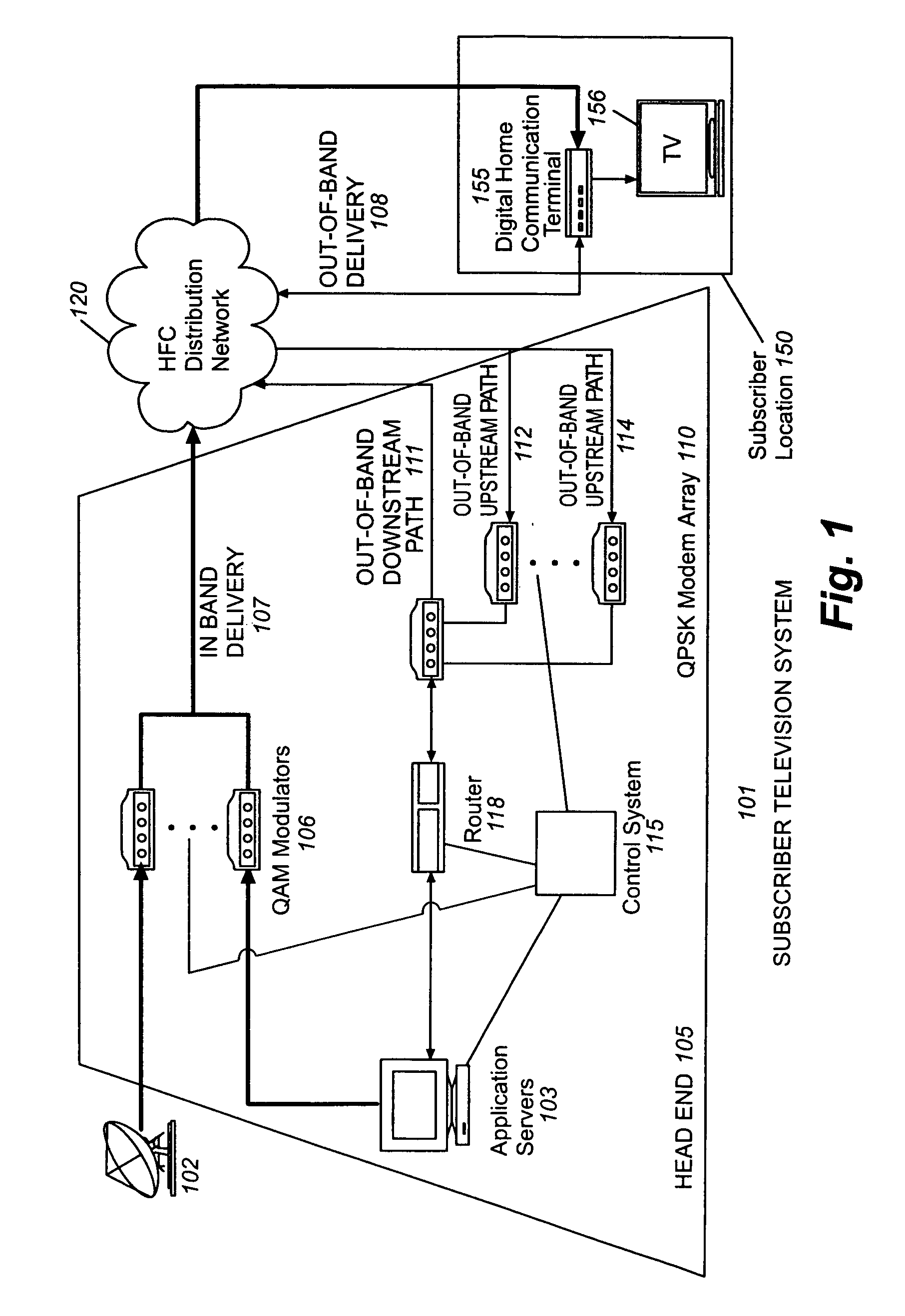 Method for delivery of IP data over MPEG-2 transport networks