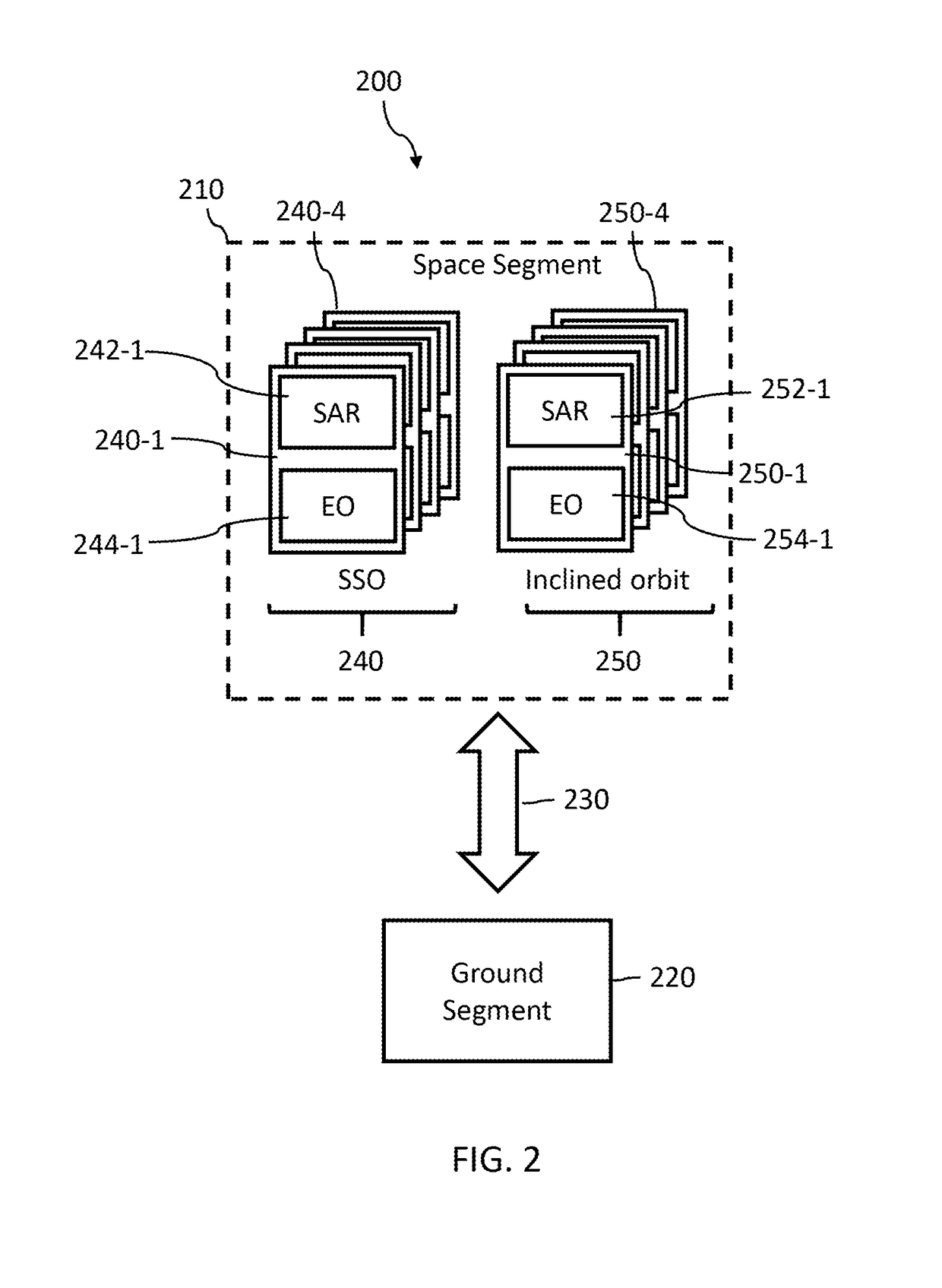 Systems and methods for remote sensing of the earth from space