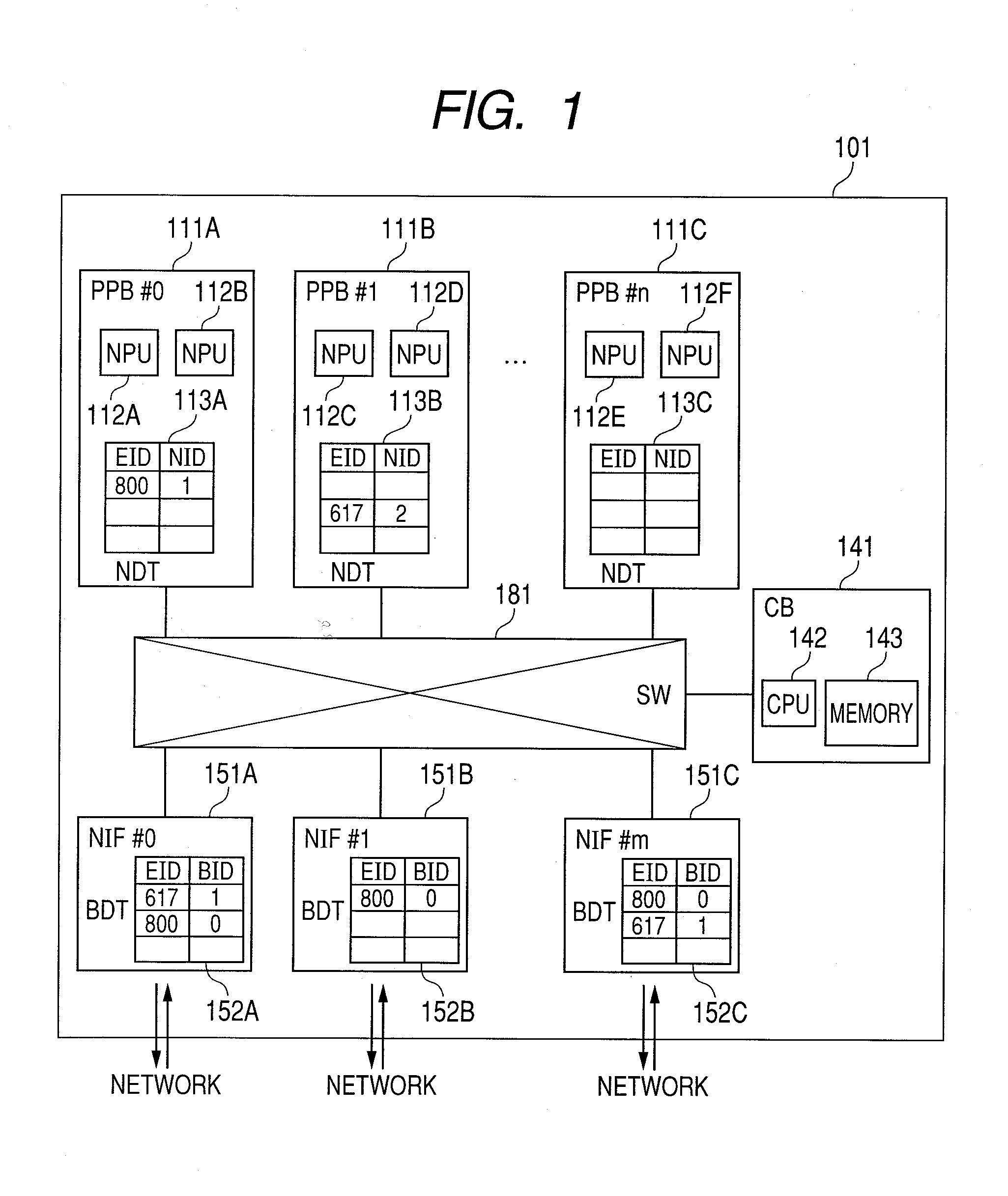 Packet processing device by multiple processor cores and packet processing method by the same