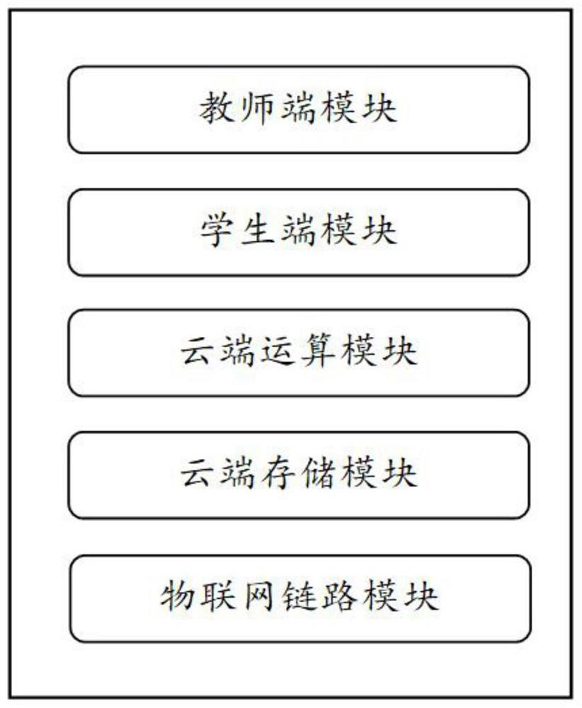 IoT-based teaching system