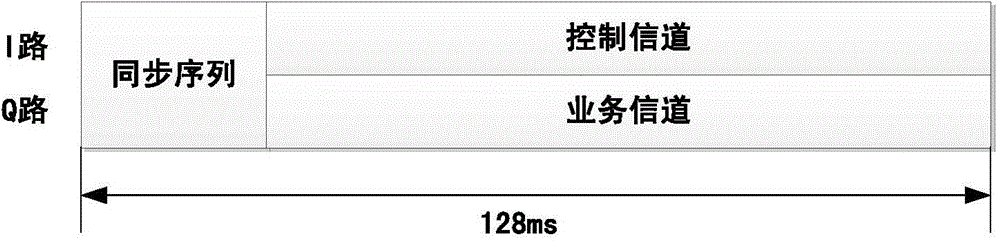 Satellite mobile communication system, method and device supporting simplex data collection service