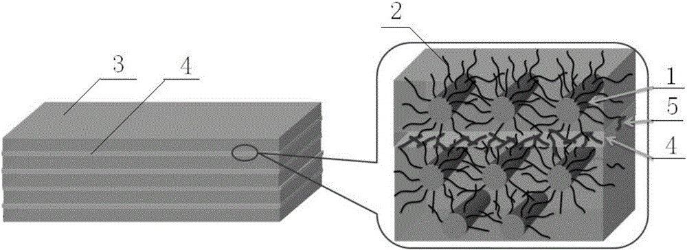 Hybrid modified composite material with high-conductivity and high-toughness structure and preparation method of hybrid modified composite material