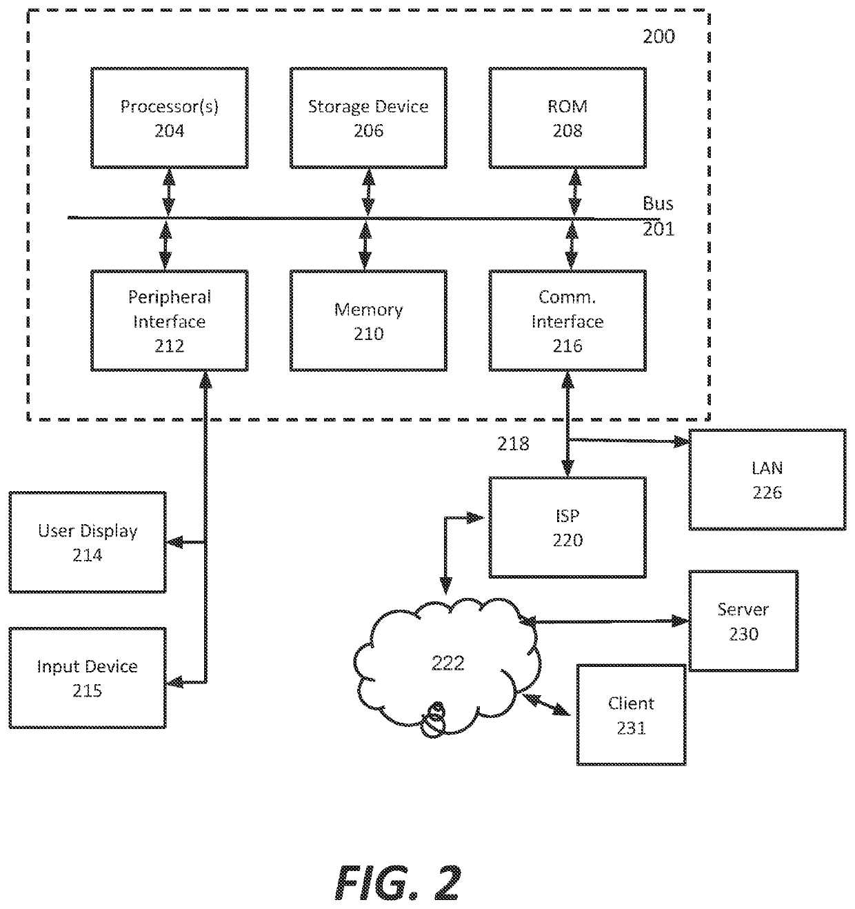 Detection and Optimization of Content in The Payloads of API Messages