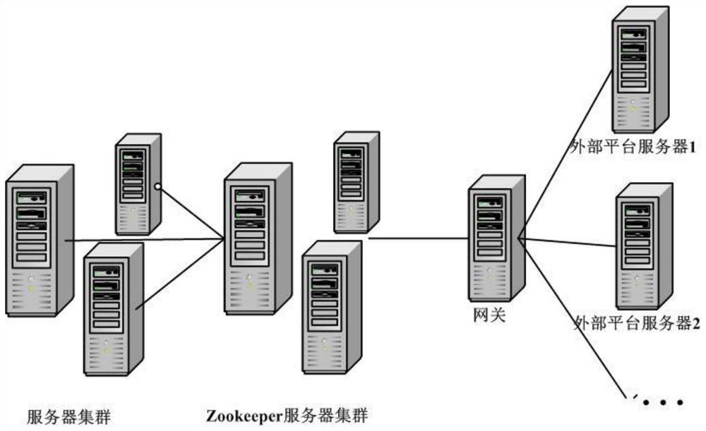 Service gateway message processing method and device