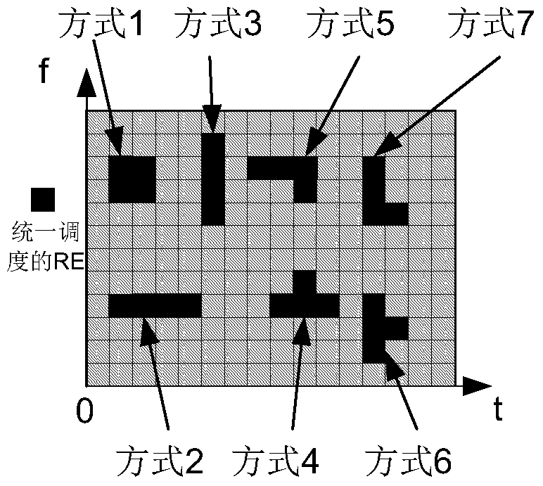 A data processing method, network device and terminal