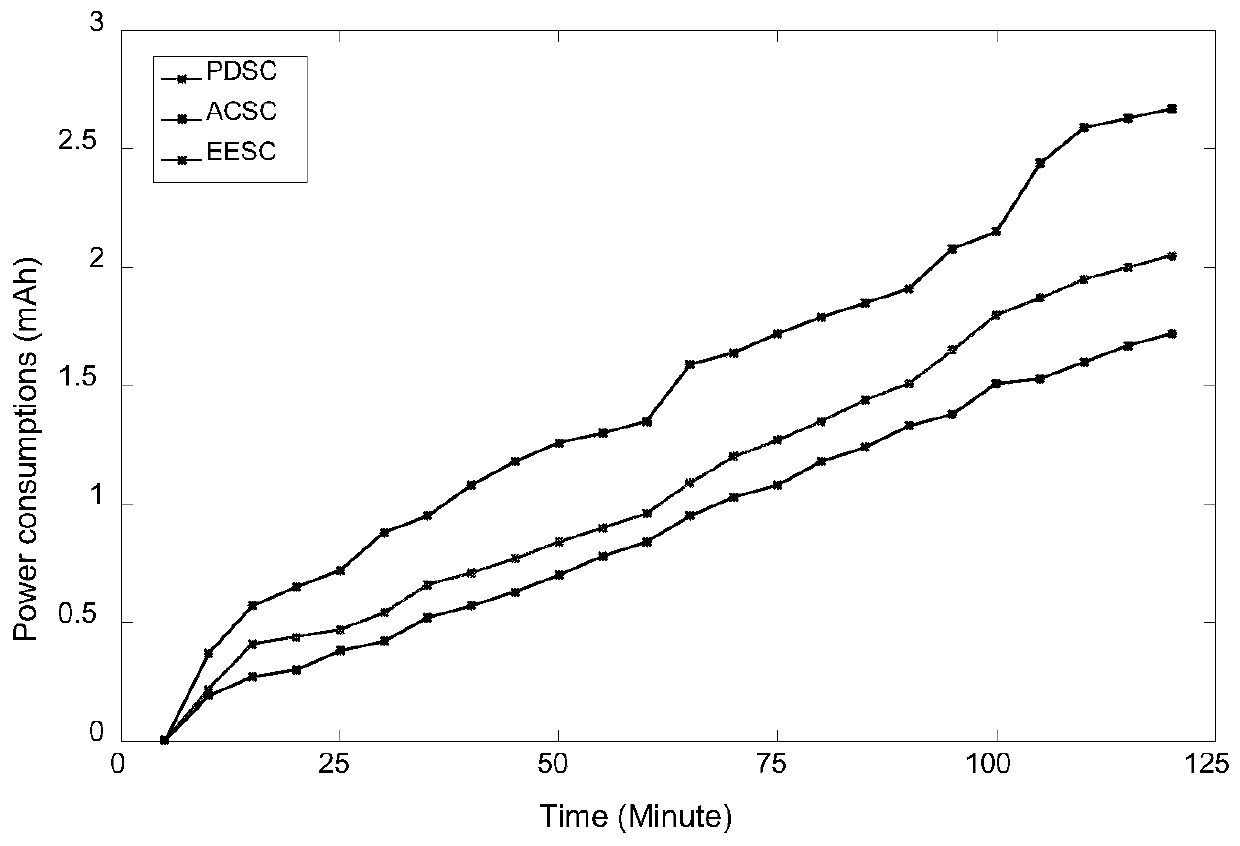 Energy-saving step counting method of intelligent electronic equipment and a pedometer