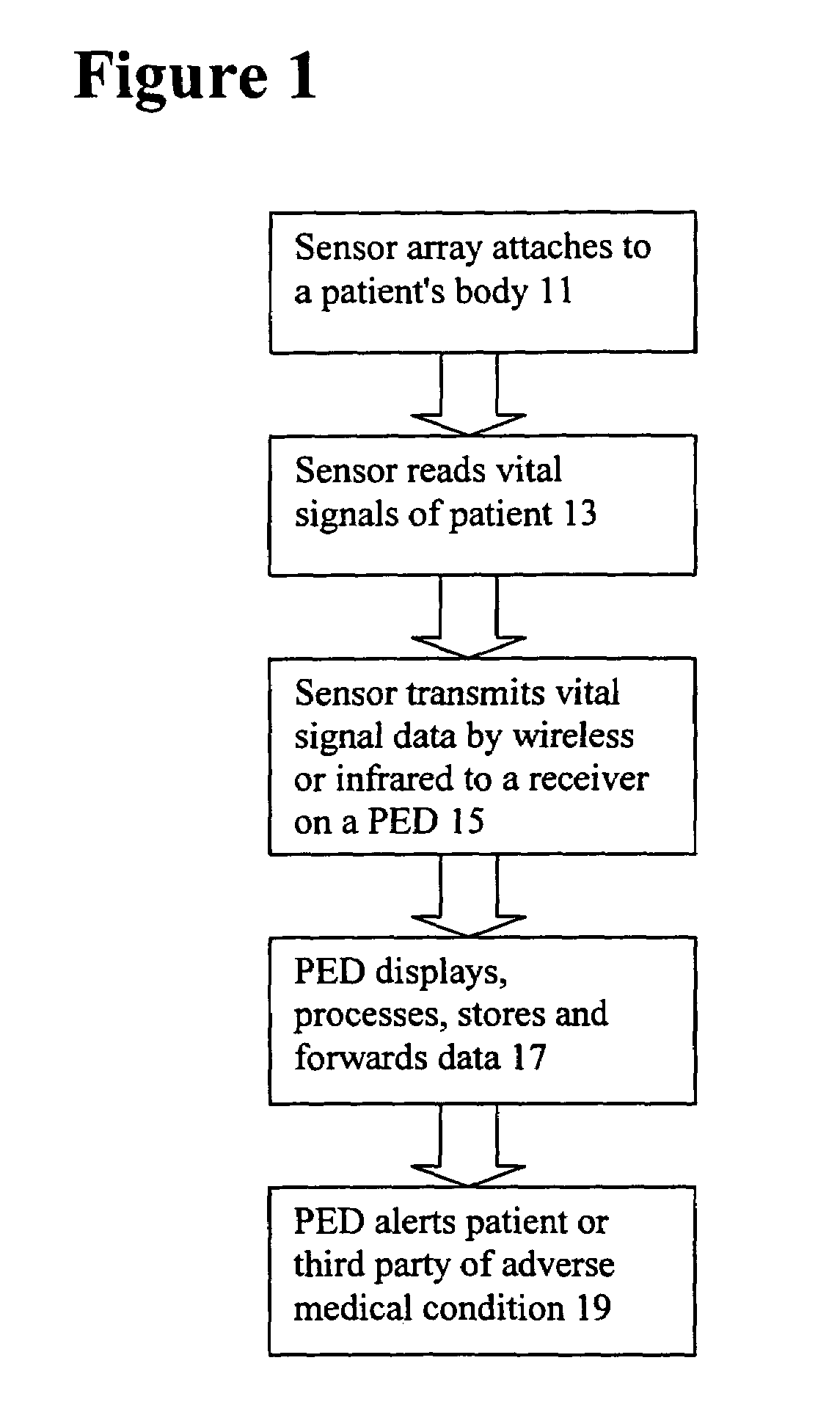 Vital signals and glucose monitoring personal wireless system