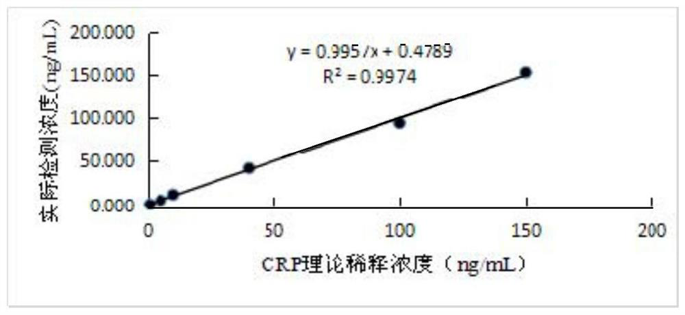 Kit for combined quantitative detection of five cardiac markers and preparation method thereof