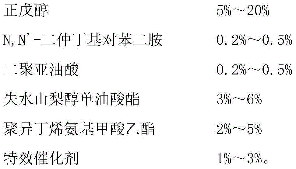 A kind of high cleaning gasoline additive and preparation method thereof