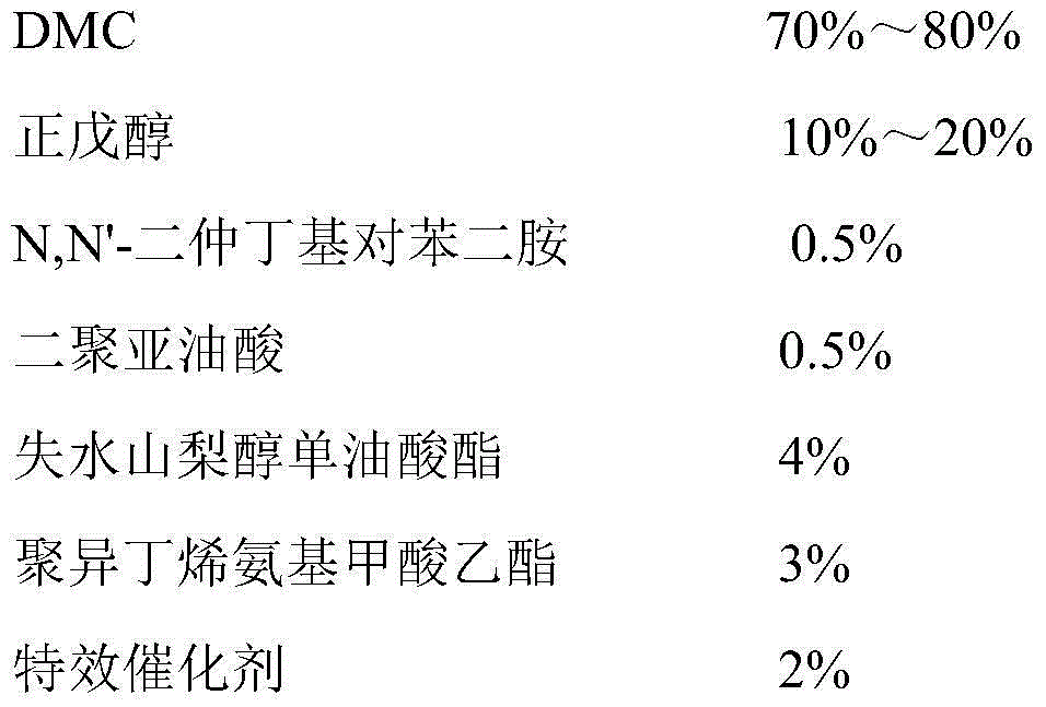 A kind of high cleaning gasoline additive and preparation method thereof