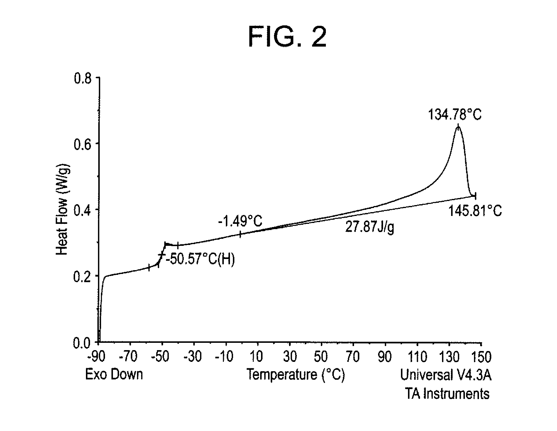 Block composites in soft compounds