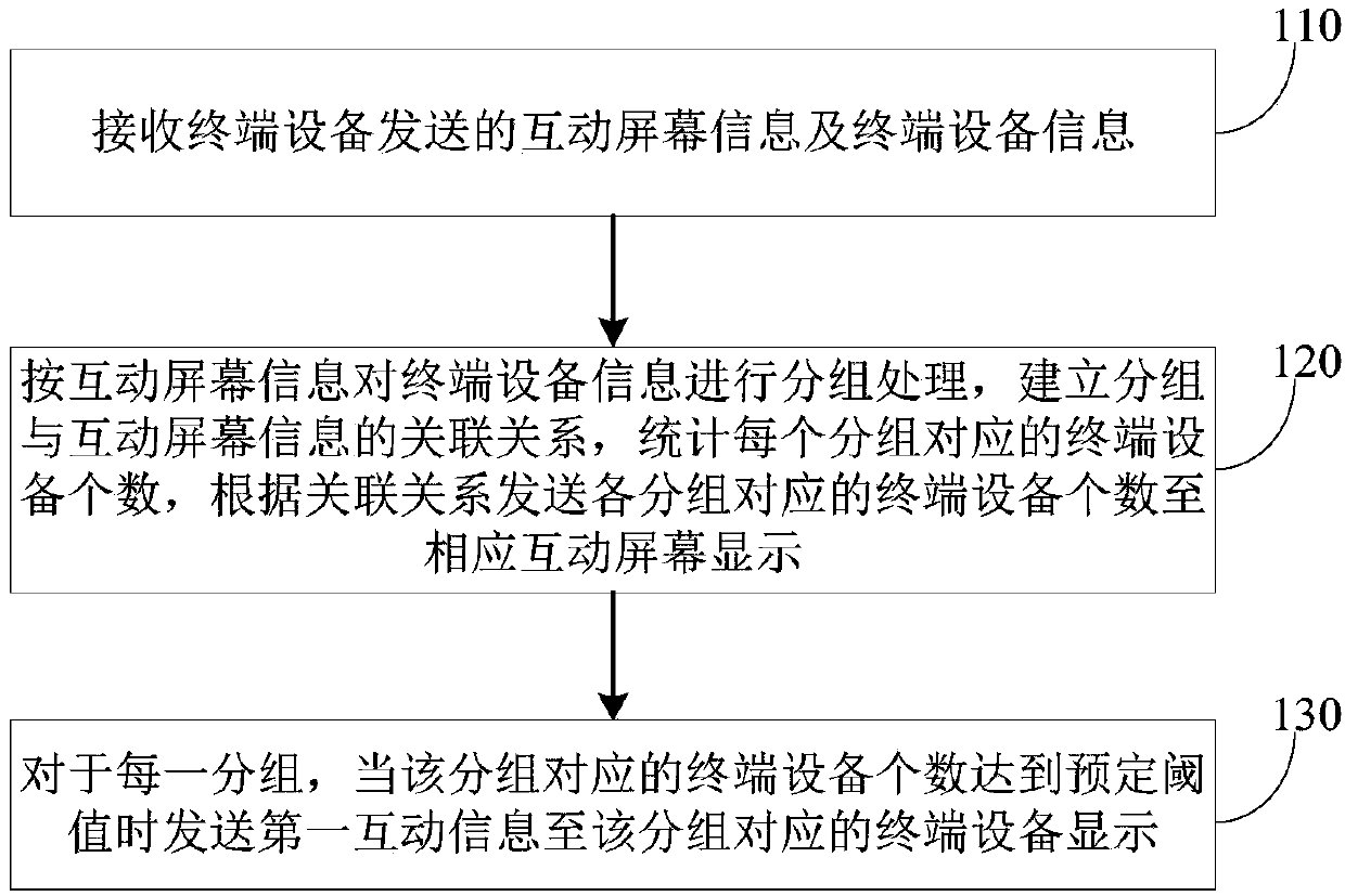 Cross-screen interaction method and system, terminal equipment and back-end server