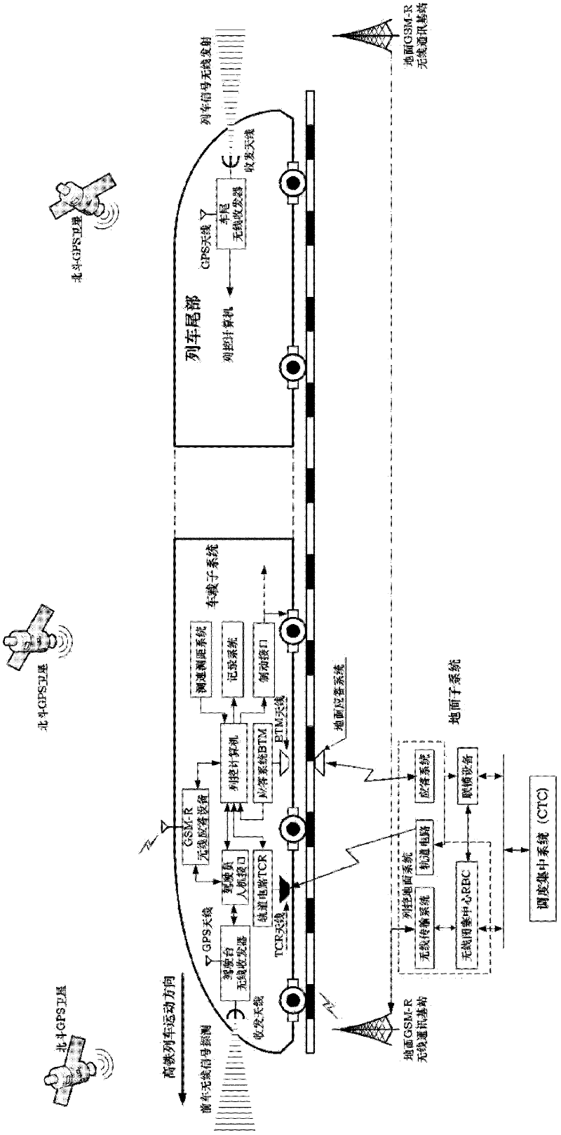 Wireless signal system for preventing rapid trains from tailgating