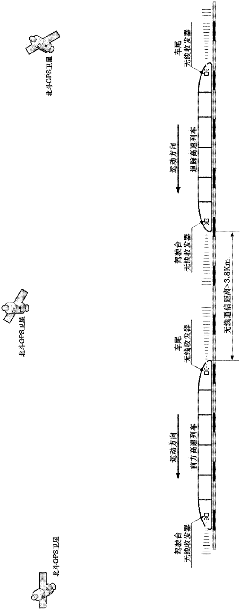 Wireless signal system for preventing rapid trains from tailgating