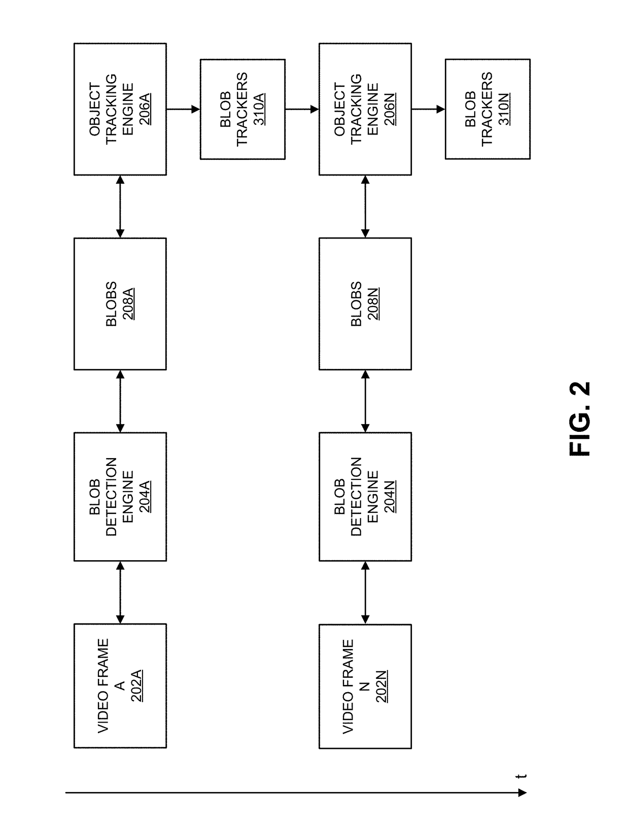 Adaptive bounding box merge method in blob analysis for video analytics