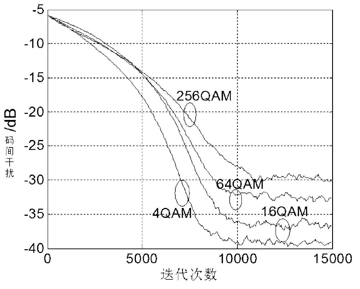 Frequency-domain self-adaptation wavelet multi-mode blind equalization method for immune artificial shoal optimization