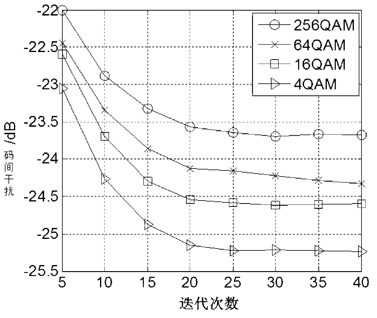 Frequency-domain self-adaptation wavelet multi-mode blind equalization method for immune artificial shoal optimization