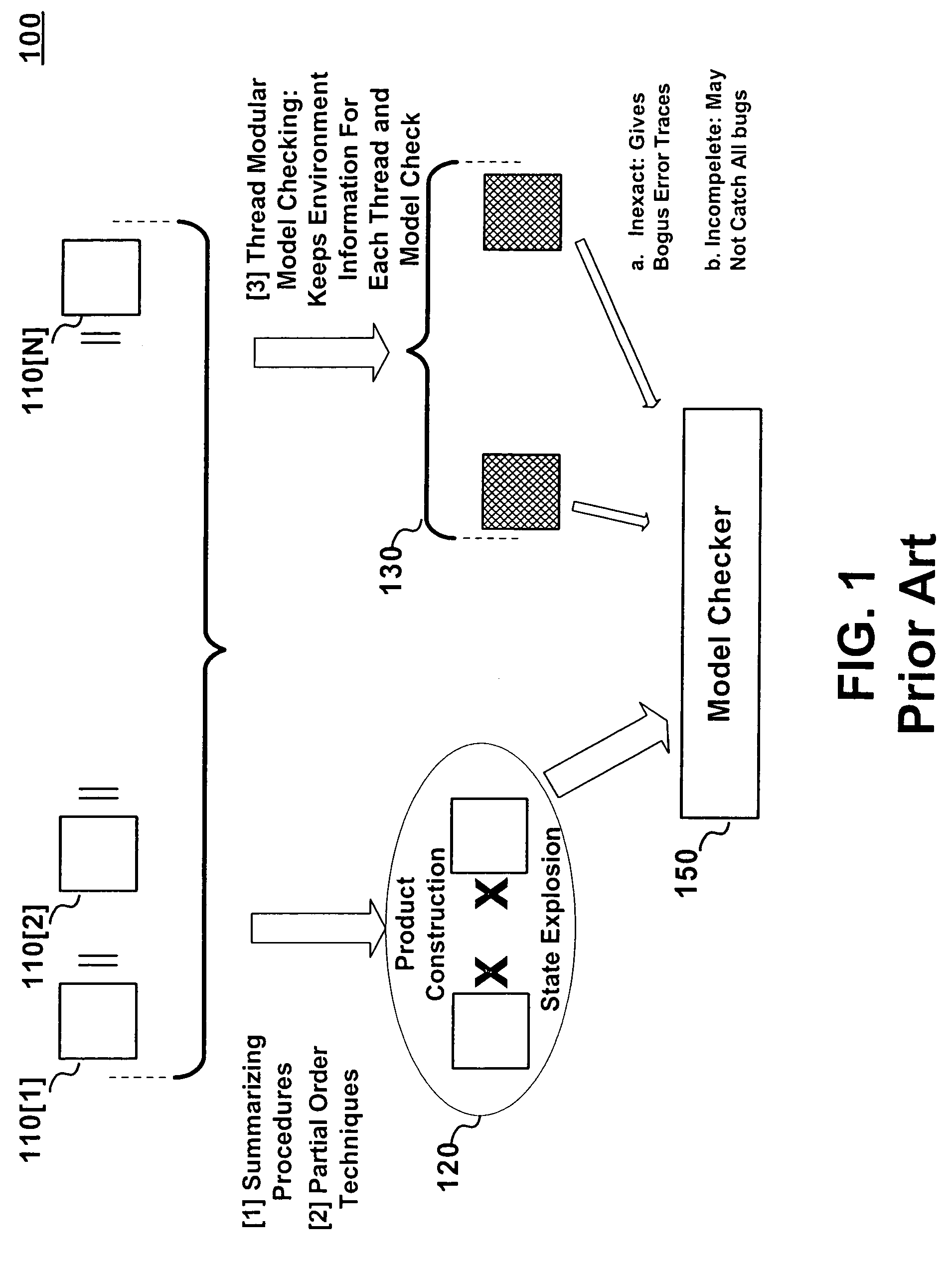 Method for the static analysis of concurrent multi-threaded software