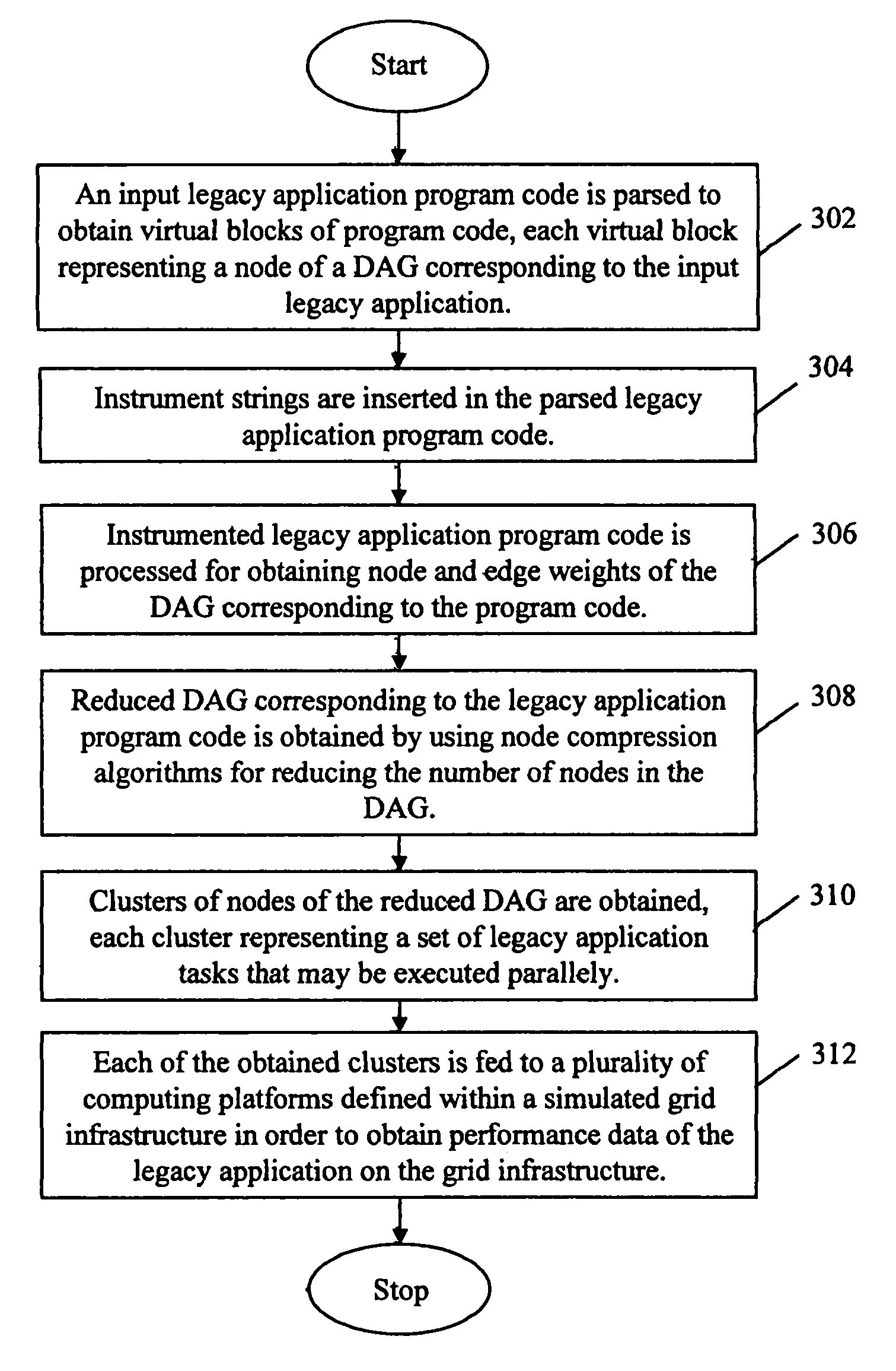 System and method for application migration in a grid computing environment