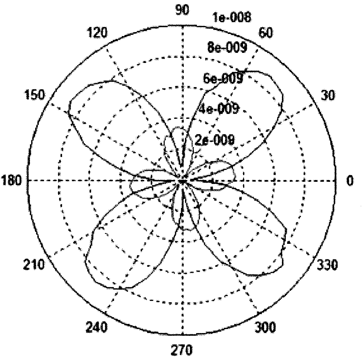 Bell-shaped oscillator type angular-seed gyroscope harmonic oscillator frequency cracking restraining method