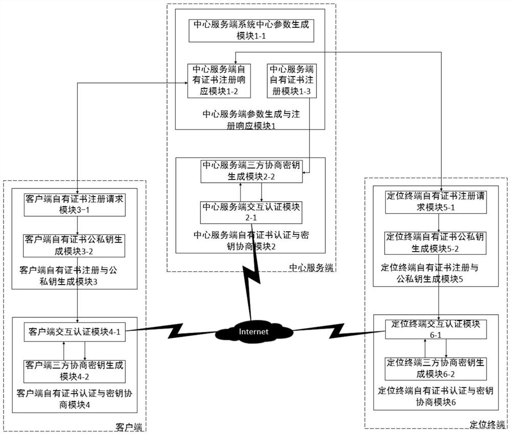 Three-party verifiable key agreement method for centralized mobile positioning system