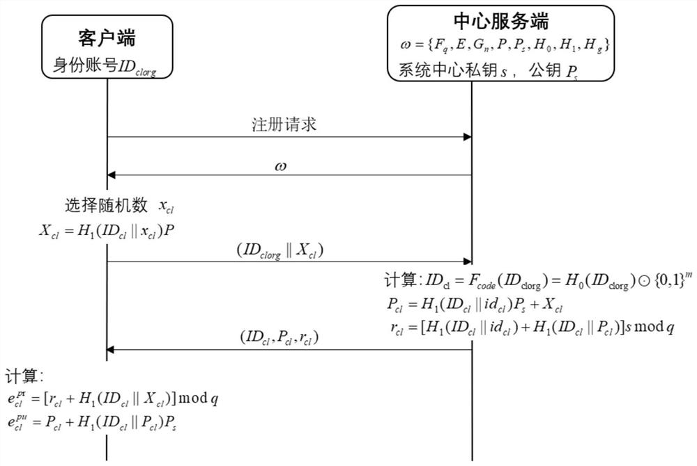 Three-party verifiable key agreement method for centralized mobile positioning system