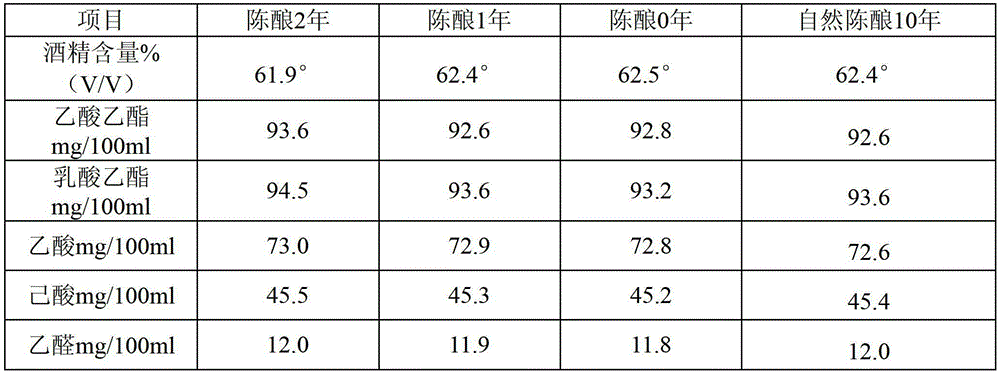 Wine original ecology delamination old altar aging method