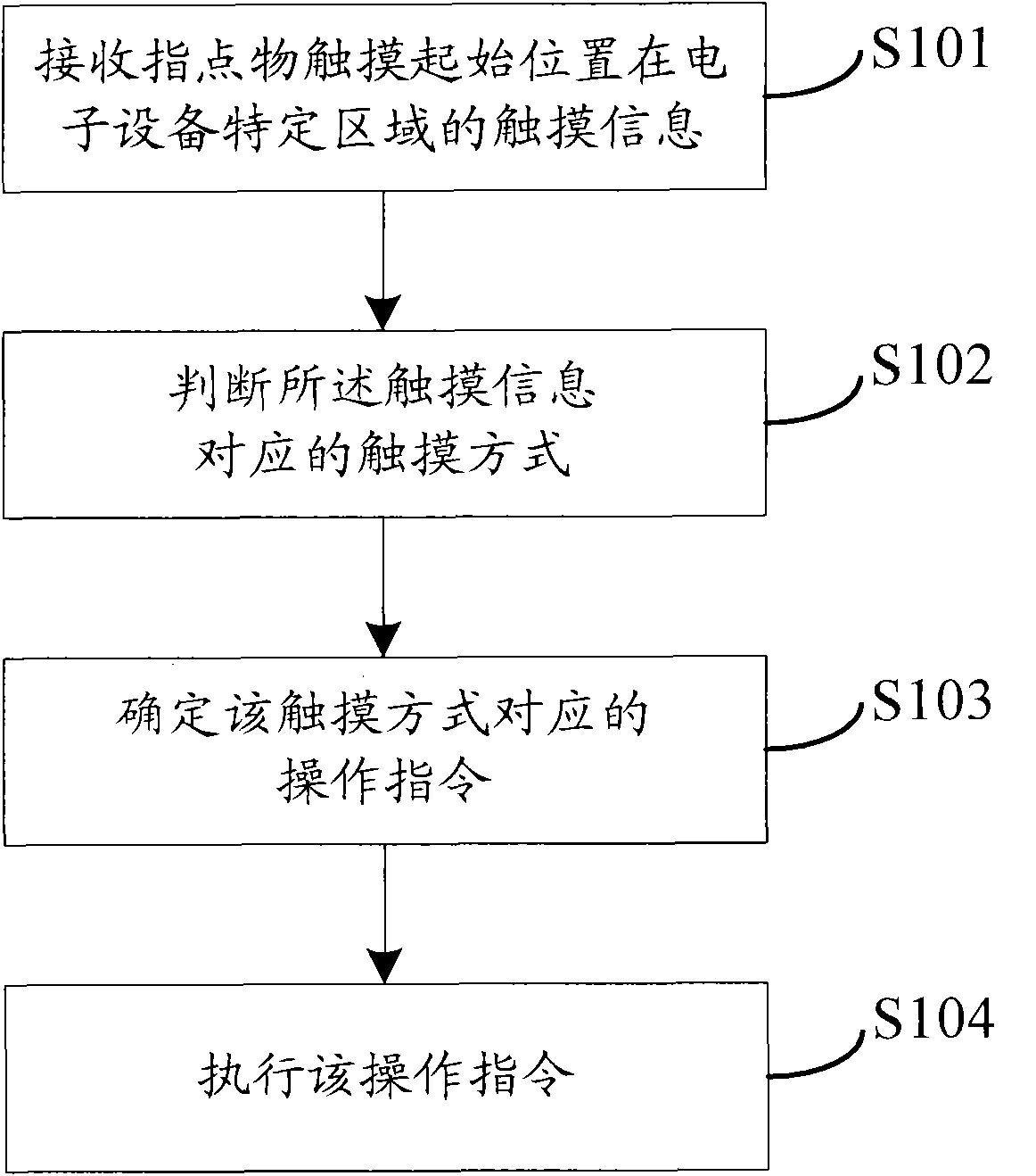 Electronic equipment, method for realizing prearranged operation instructions, and handset