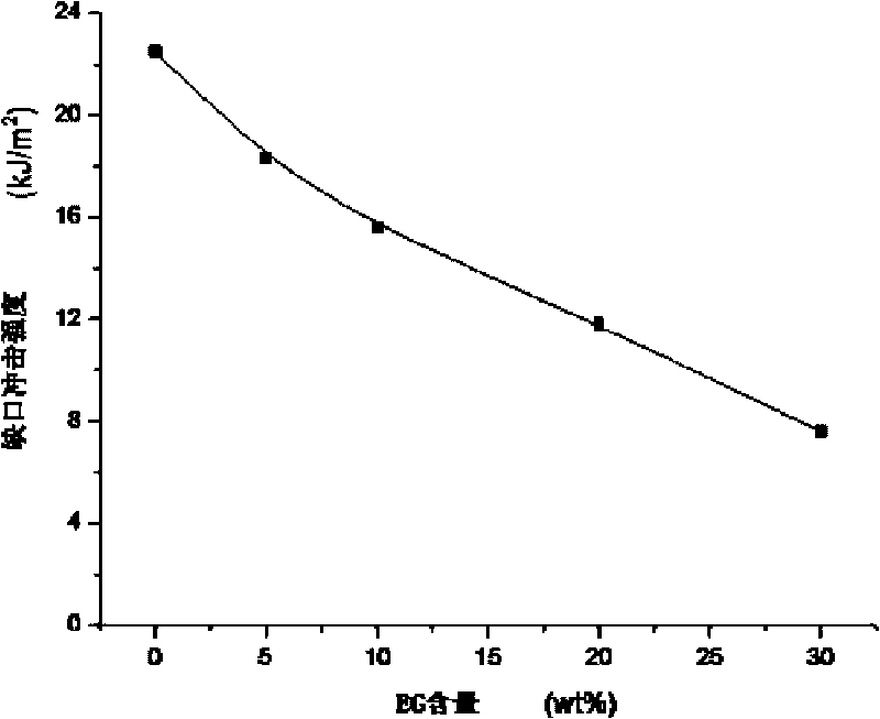 Halogen-free flame-retardant and anti-static polyethylene material, pipe and preparing method thereof