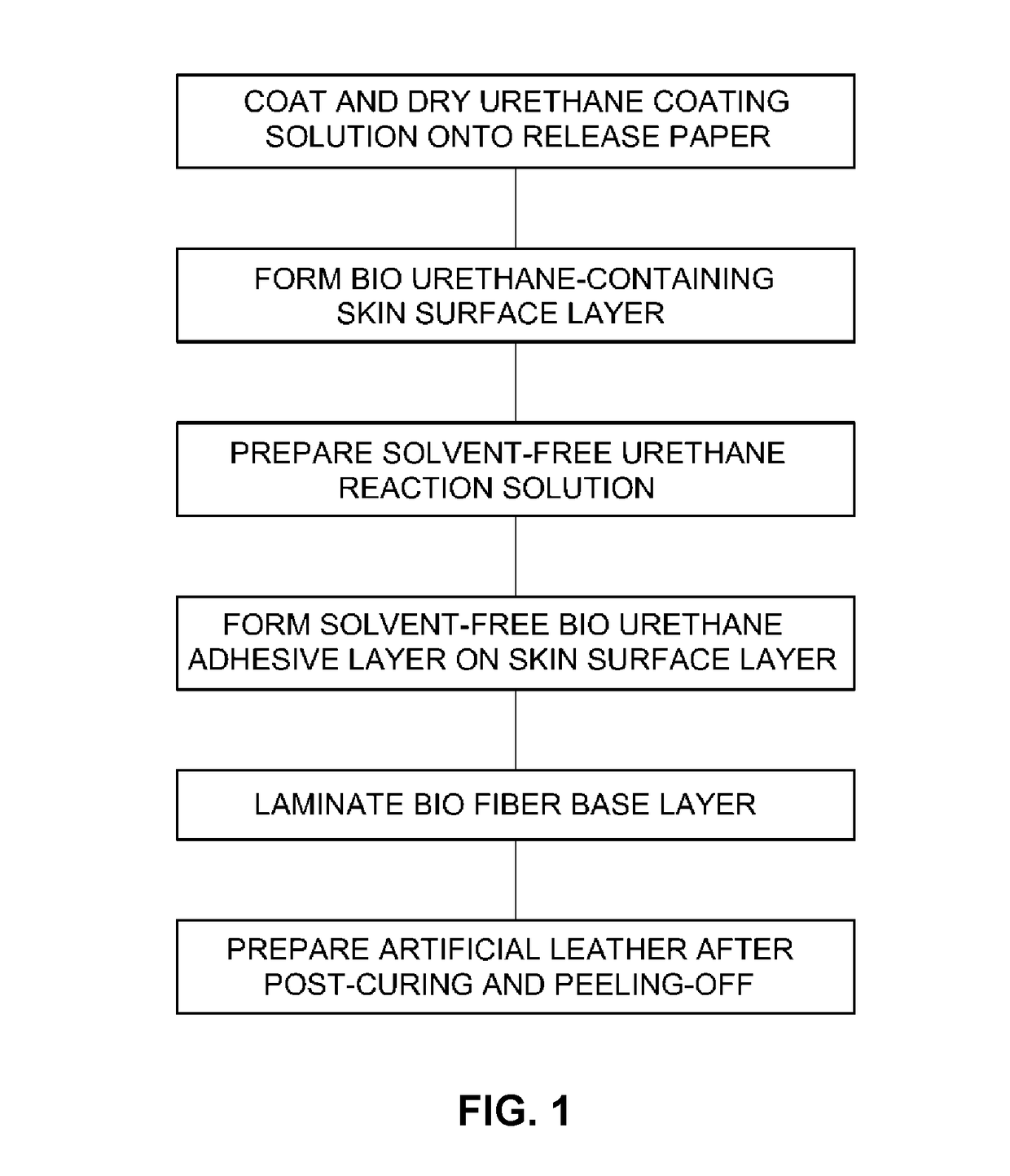 Eco-friendly artificial leather for interior of automobile and manufacturing method thereof